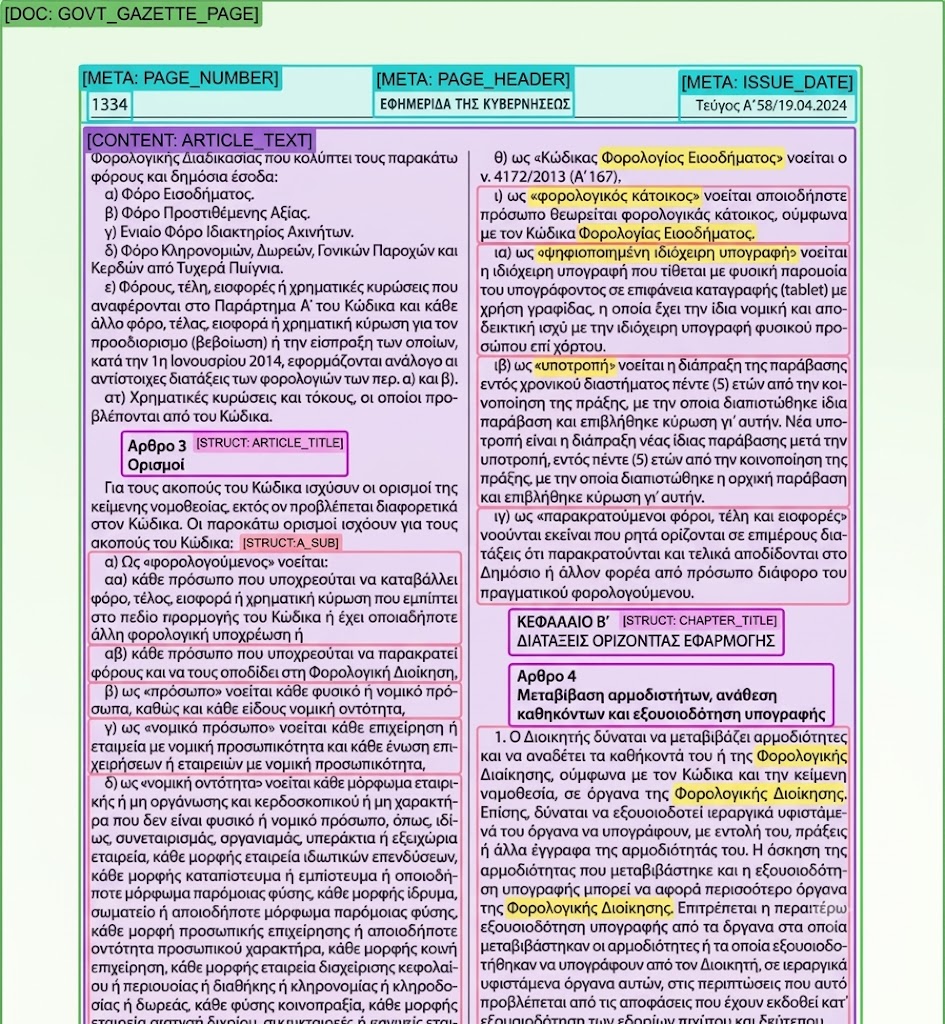 Document intelligence workspace