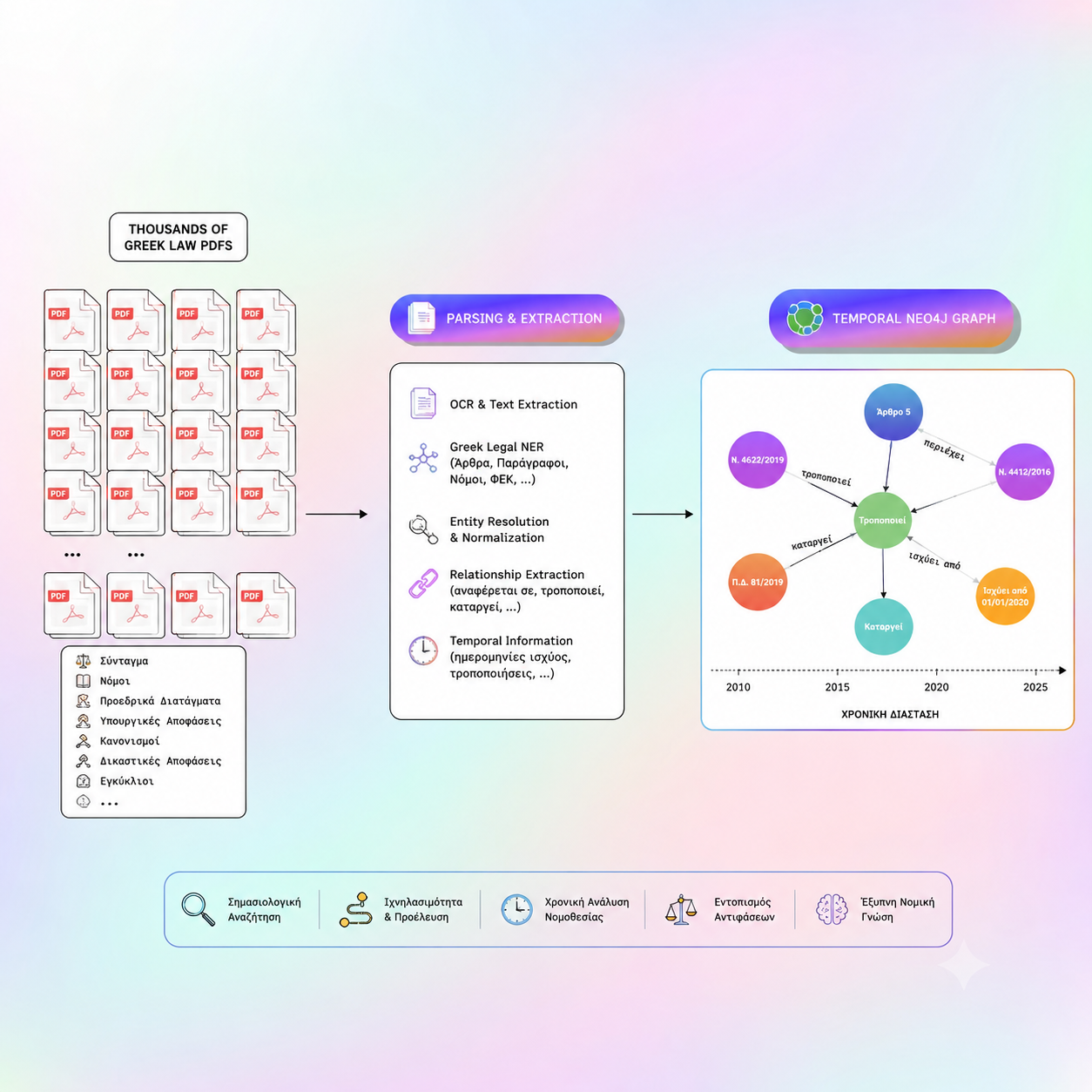Physical AI operations